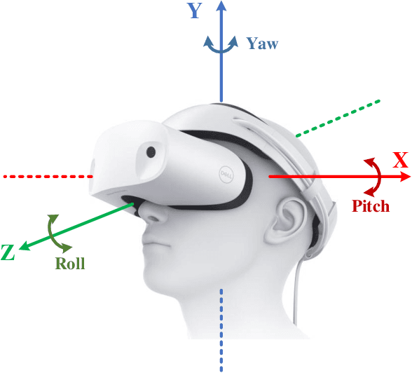 Figure 1 for Learning-based Prediction and Uplink Retransmission for Wireless Virtual Reality (VR) Network