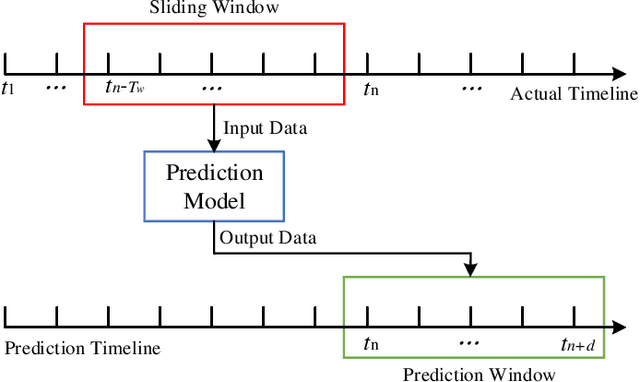 Figure 2 for Learning-based Prediction and Uplink Retransmission for Wireless Virtual Reality (VR) Network