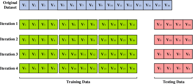 Figure 3 for Learning-based Prediction and Uplink Retransmission for Wireless Virtual Reality (VR) Network
