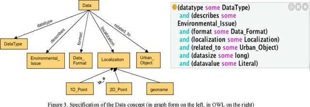 Figure 2 for Towards an Integrated Visualization Of Semantically Enriched 3D City Models: An Ontology of 3D Visualization Techniques