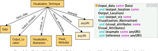 Figure 4 for Towards an Integrated Visualization Of Semantically Enriched 3D City Models: An Ontology of 3D Visualization Techniques