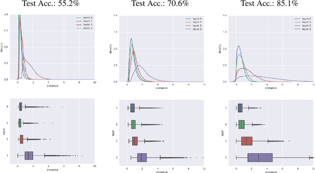 Figure 1 for Predicting the Generalization Gap in Deep Networks with Margin Distributions