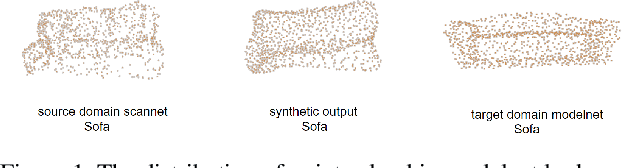 Figure 1 for Generation For Adaption: A GAN-Based Approach for 3D Domain Adaption with Point Cloud Data