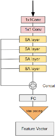 Figure 3 for Generation For Adaption: A GAN-Based Approach for 3D Domain Adaption with Point Cloud Data