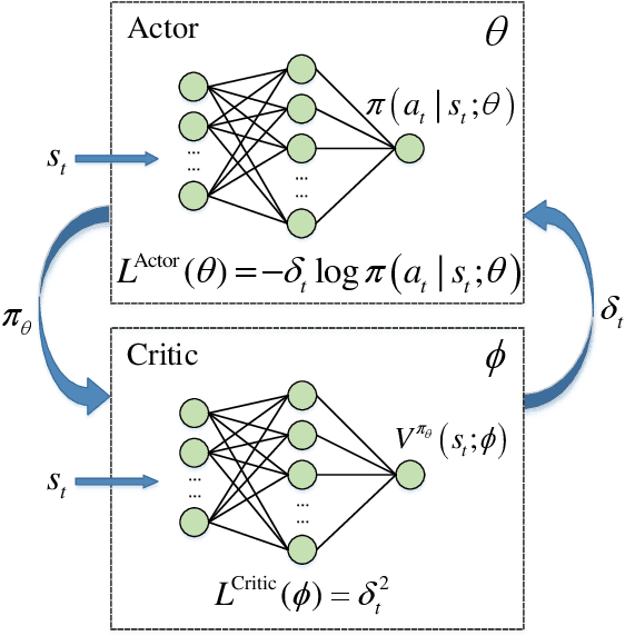Figure 2 for Deep Reinforcement Learning for Autonomous Internet of Things: Model, Applications and Challenges