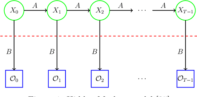 Figure 2 for Machine Learning for Malware Evolution Detection