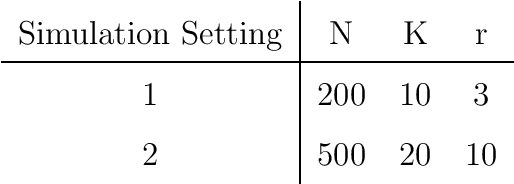 Figure 1 for A Probit Tensor Factorization Model For Relational Learning