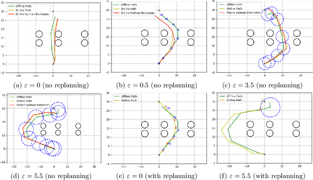 Figure 1 for Robust Motion Planning in the Presence of Estimation Uncertainty