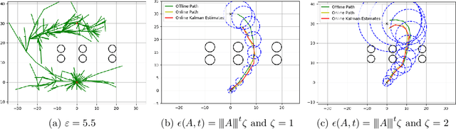 Figure 2 for Robust Motion Planning in the Presence of Estimation Uncertainty