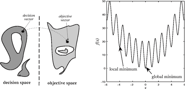 Figure 1 for Using Artificial Intelligence Models in System Identification