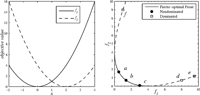 Figure 2 for Using Artificial Intelligence Models in System Identification