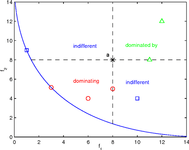 Figure 3 for Using Artificial Intelligence Models in System Identification