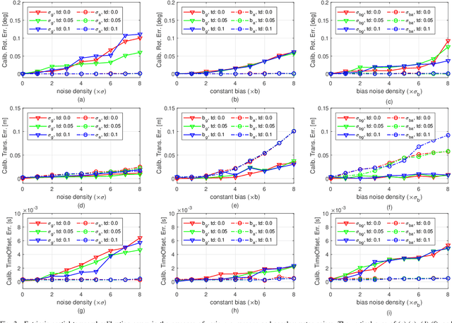 Figure 3 for Online Initialization and Extrinsic Spatial-Temporal Calibration for Monocular Visual-Inertial Odometry