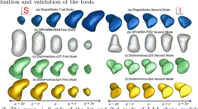 Figure 3 for On the Evaluation and Validation of Off-the-shelf Statistical Shape Modeling Tools: A Clinical Application