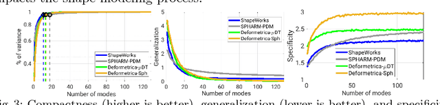 Figure 4 for On the Evaluation and Validation of Off-the-shelf Statistical Shape Modeling Tools: A Clinical Application