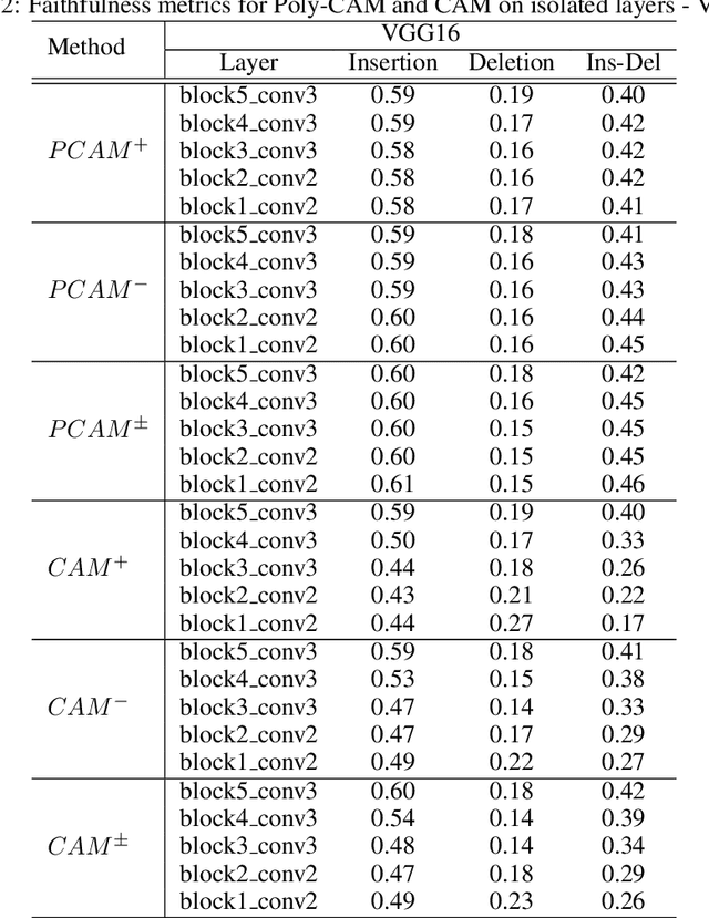 Figure 4 for Poly-CAM: High resolution class activation map for convolutional neural networks