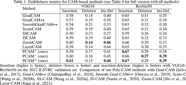 Figure 2 for Poly-CAM: High resolution class activation map for convolutional neural networks