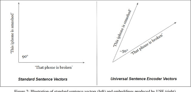 Figure 2 for Quality Estimation Using Round-trip Translation with Sentence Embeddings