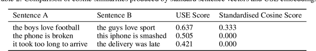 Figure 3 for Quality Estimation Using Round-trip Translation with Sentence Embeddings