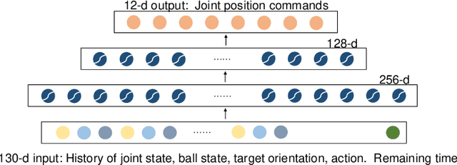 Figure 4 for Circus ANYmal: A Quadruped Learning Dexterous Manipulation with Its Limbs