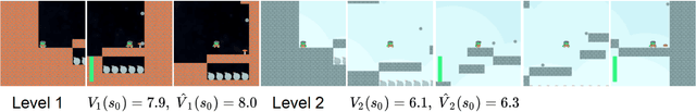 Figure 1 for Decoupling Value and Policy for Generalization in Reinforcement Learning