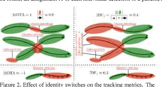 Figure 3 for Globally Consistent Multi-People Tracking using Motion Patterns