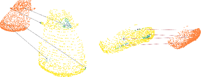 Figure 3 for FLOT: Scene Flow on Point Clouds Guided by Optimal Transport