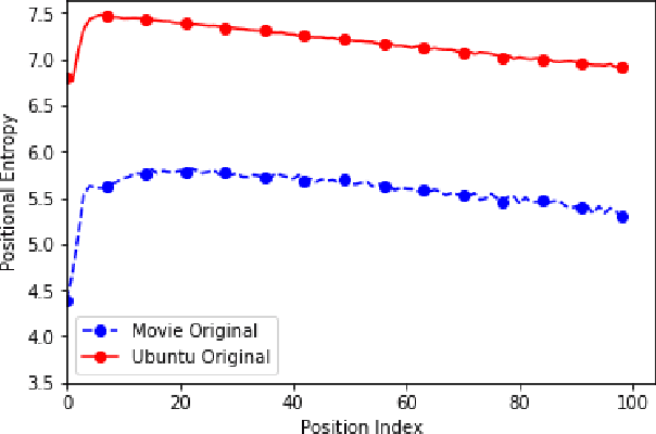 Figure 1 for Adversarial Bootstrapping for Dialogue Model Training