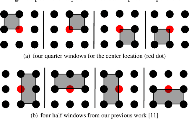 Figure 2 for Quarter Laplacian Filter for Edge Aware Image Processing