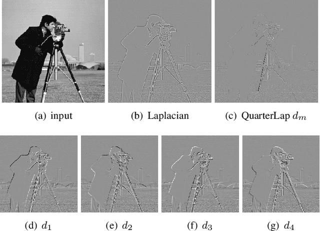 Figure 3 for Quarter Laplacian Filter for Edge Aware Image Processing