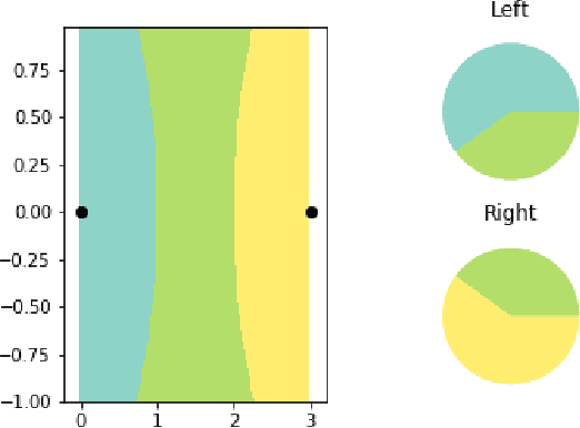 Figure 1 for 'Less Than One'-Shot Learning: Learning N Classes From M<N Samples