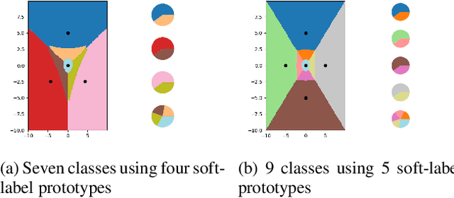 Figure 3 for 'Less Than One'-Shot Learning: Learning N Classes From M<N Samples
