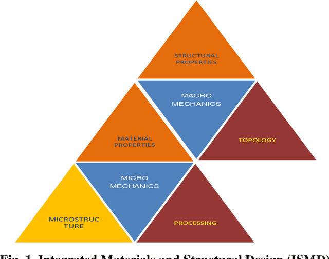 Figure 1 for Structural Material Property Tailoring Using Deep Neural Networks