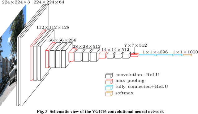 Figure 3 for Structural Material Property Tailoring Using Deep Neural Networks