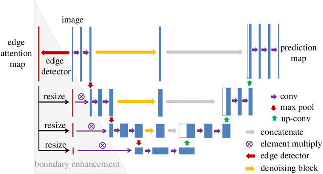 Figure 1 for BEFD: Boundary Enhancement and Feature Denoising for Vessel Segmentation