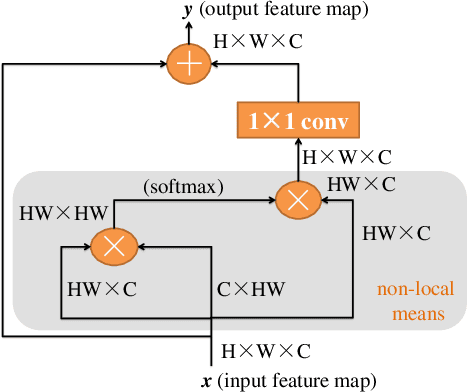 Figure 3 for BEFD: Boundary Enhancement and Feature Denoising for Vessel Segmentation