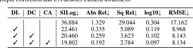 Figure 4 for BEVDepth: Acquisition of Reliable Depth for Multi-view 3D Object Detection