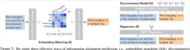 Figure 3 for Compression, Transduction, and Creation: A Unified Framework for Evaluating Natural Language Generation
