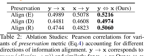 Figure 4 for Compression, Transduction, and Creation: A Unified Framework for Evaluating Natural Language Generation
