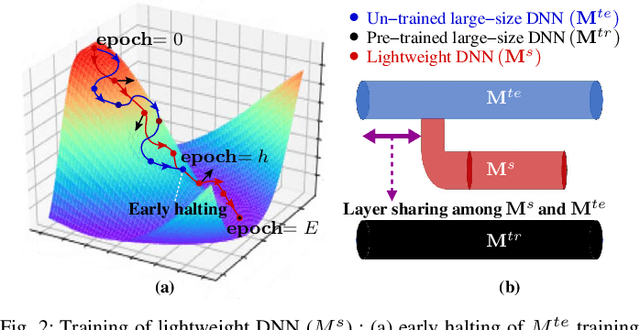 Figure 2 for Designing and Training of Lightweight Neural Networks on Edge Devices using Early Halting in Knowledge Distillation