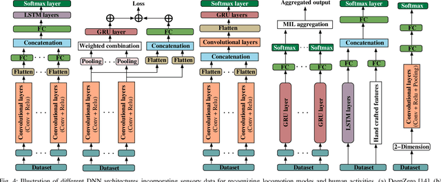 Figure 4 for Designing and Training of Lightweight Neural Networks on Edge Devices using Early Halting in Knowledge Distillation