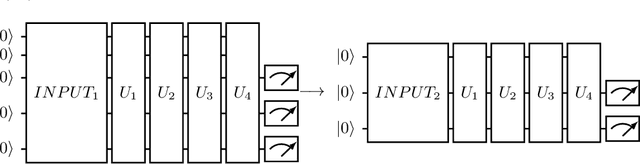 Figure 1 for Natural evolutionary strategies applied to quantum-classical hybrid neural networks