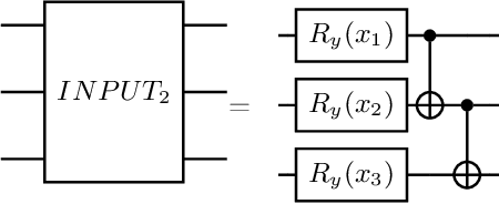 Figure 4 for Natural evolutionary strategies applied to quantum-classical hybrid neural networks