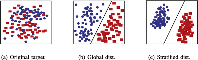 Figure 2 for Cross-position Activity Recognition with Stratified Transfer Learning