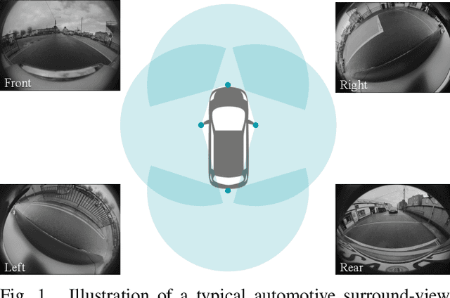 Figure 1 for Woodscape Fisheye Object Detection for Autonomous Driving -- CVPR 2022 OmniCV Workshop Challenge