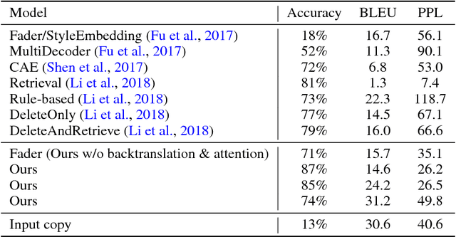 Figure 4 for Multiple-Attribute Text Style Transfer