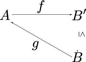 Figure 1 for A General Framework for Modelling Conditional Reasoning -- Preliminary Report