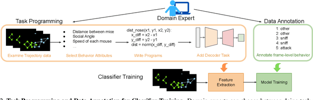 Figure 3 for Task Programming: Learning Data Efficient Behavior Representations