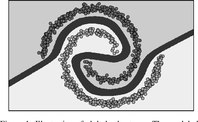 Figure 1 for Globally-Robust Neural Networks