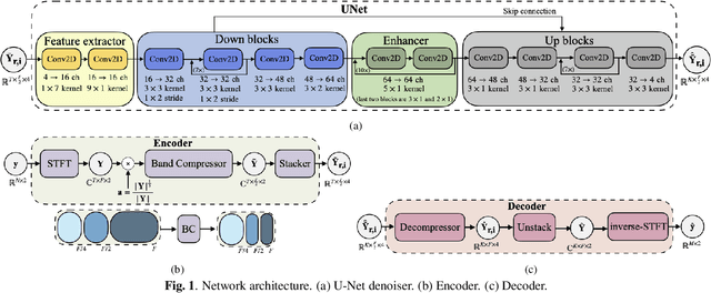 Figure 1 for A Training Framework for Stereo-Aware Speech Enhancement using Deep Neural Networks